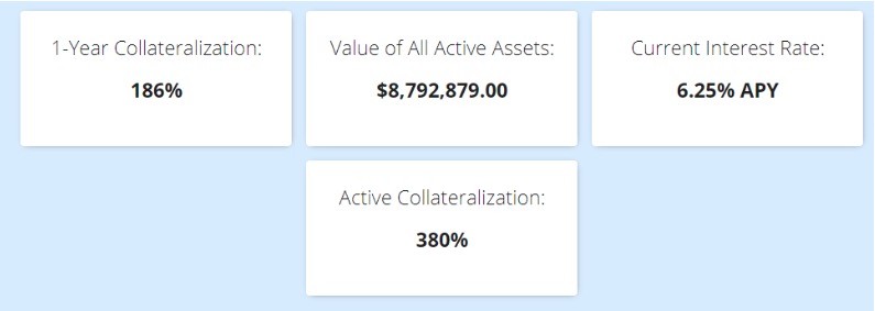 DMM DAO collateralization