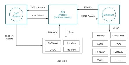 OIN swap v1 pool 