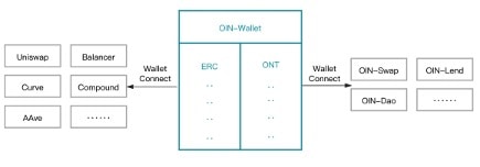 OIN wallet