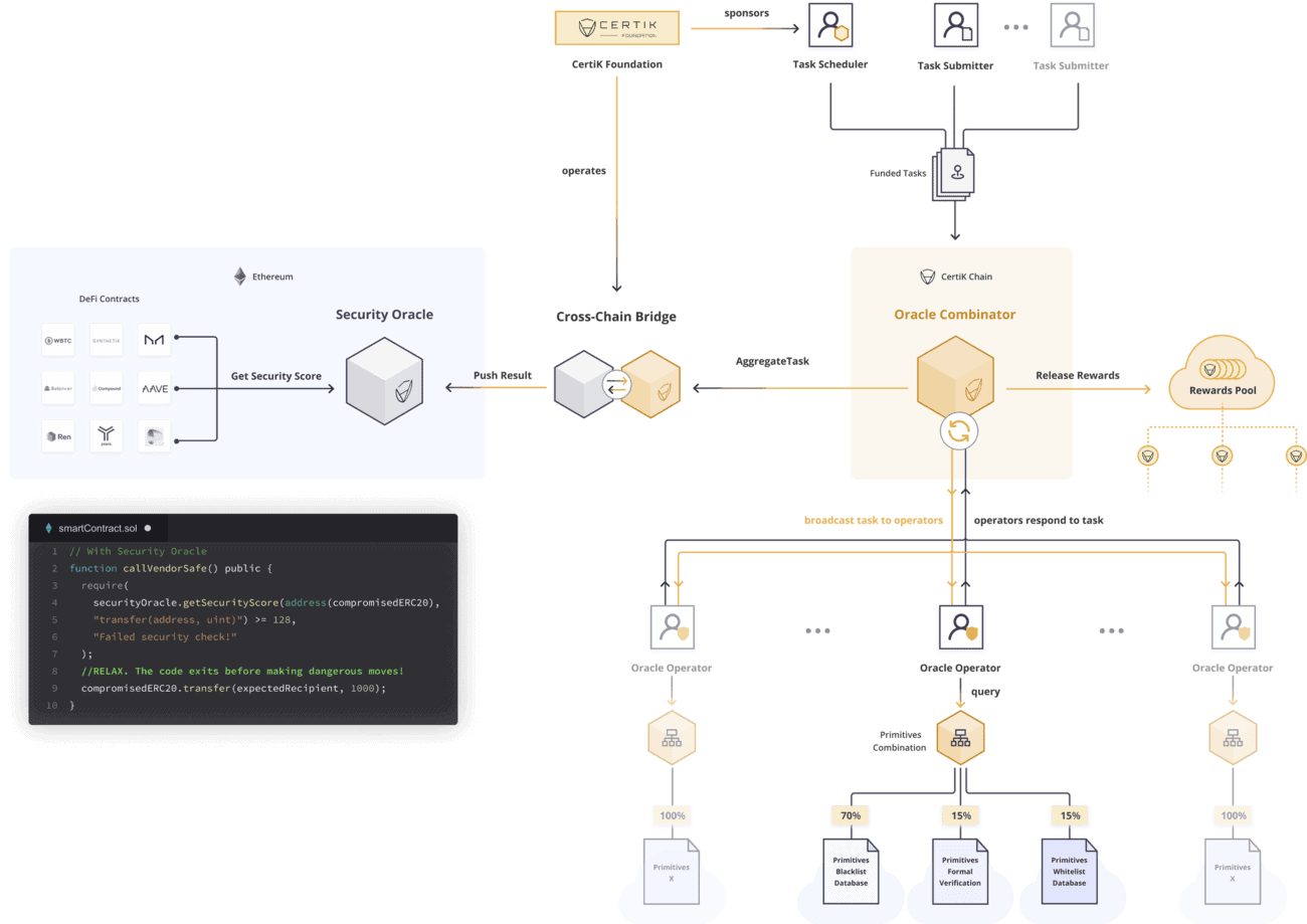 CertiK Chain