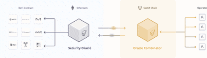 CertiK Security Oracle