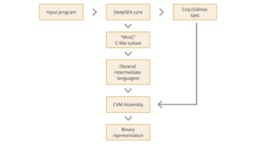 DeepSea ToolChain 