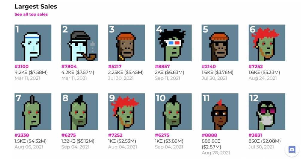 top CryptoPunks NFTs sold 