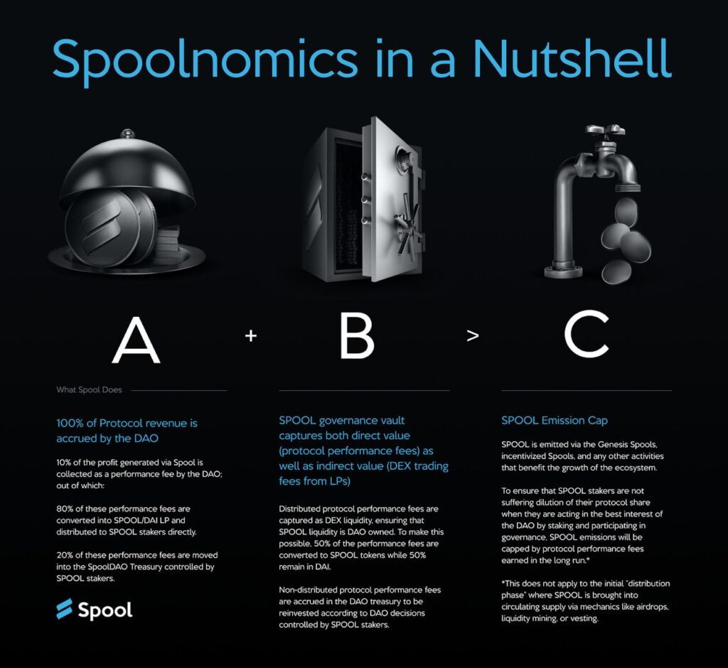 Spoolnomics in a nutshell