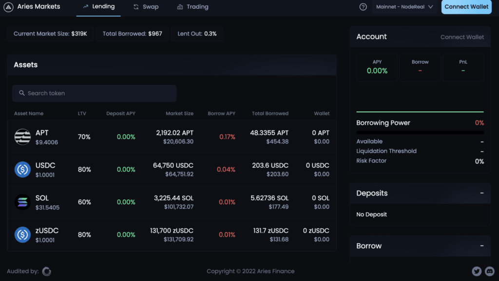 Aries Market