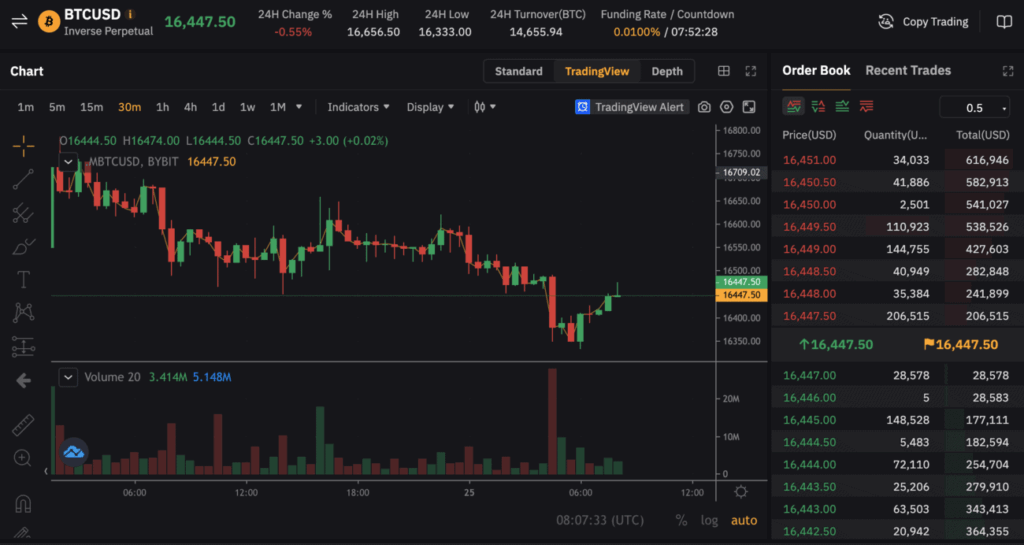 Bybit funding fees on inverse contracts
