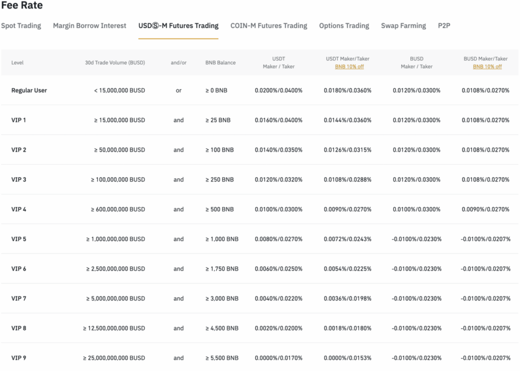 Binance futures trading fees