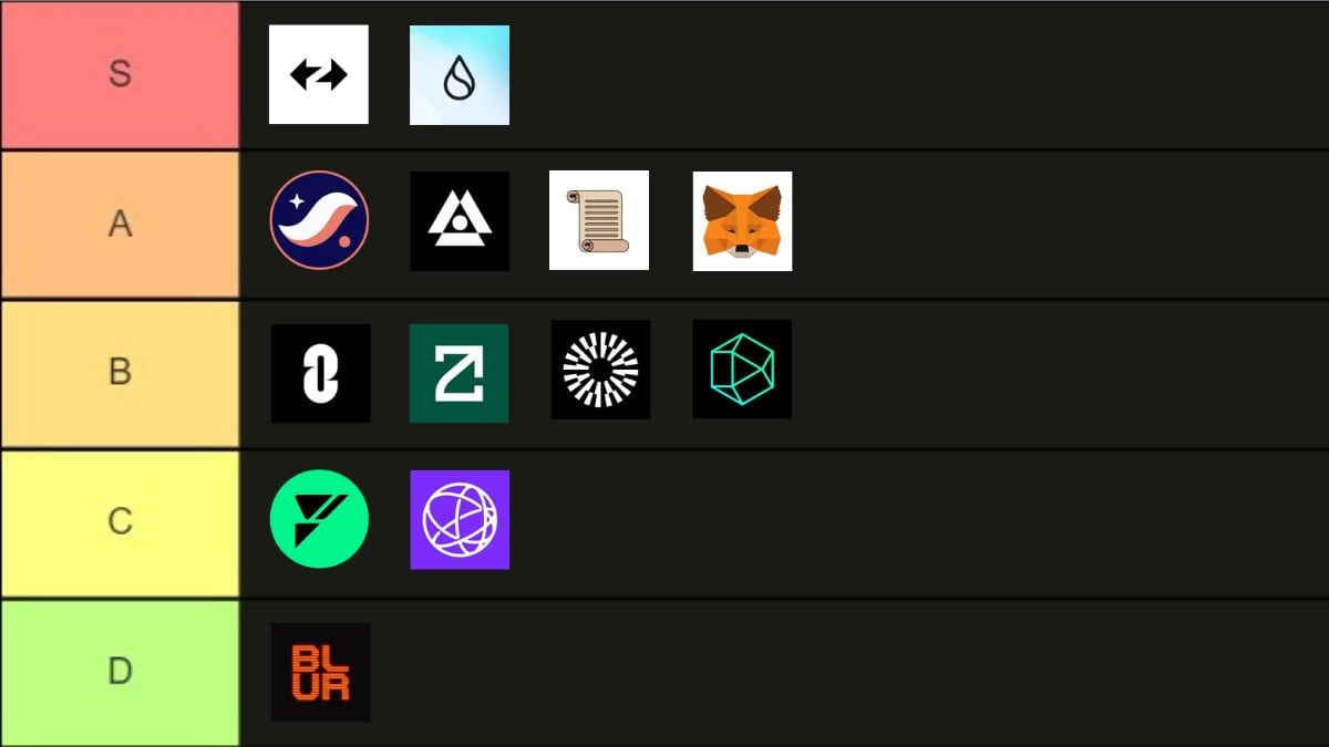 Crypto Airdrops Tier List 2023: Discover Rare, Thrilling, and High-Yield Gems to Skyrocket Your Earnings!