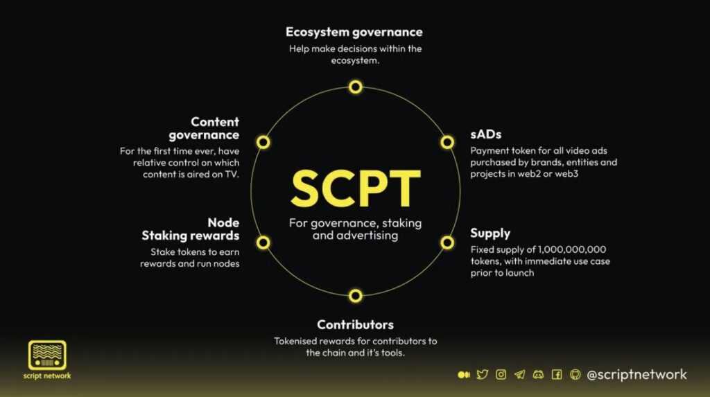 $SPCT token utility