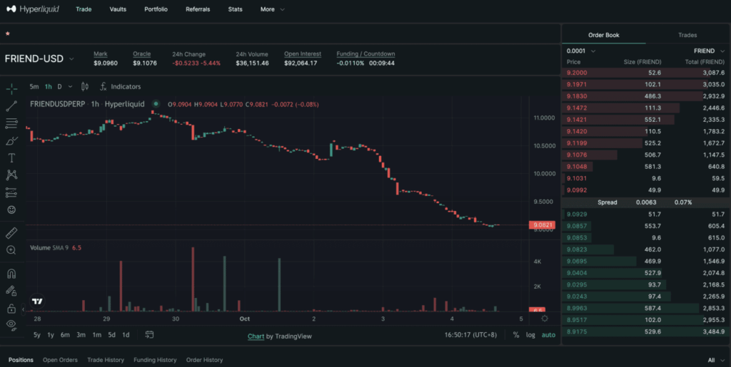 Hyperliquid FRIEND-USD index