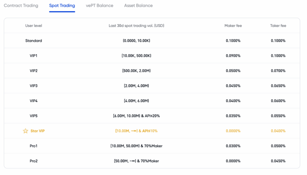 Phemex trading fees