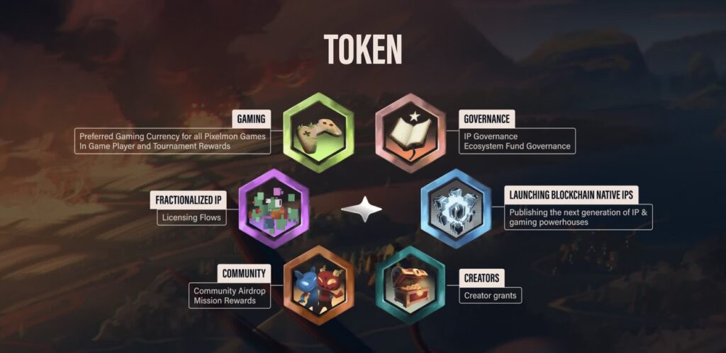MON Protocol $MON token uses