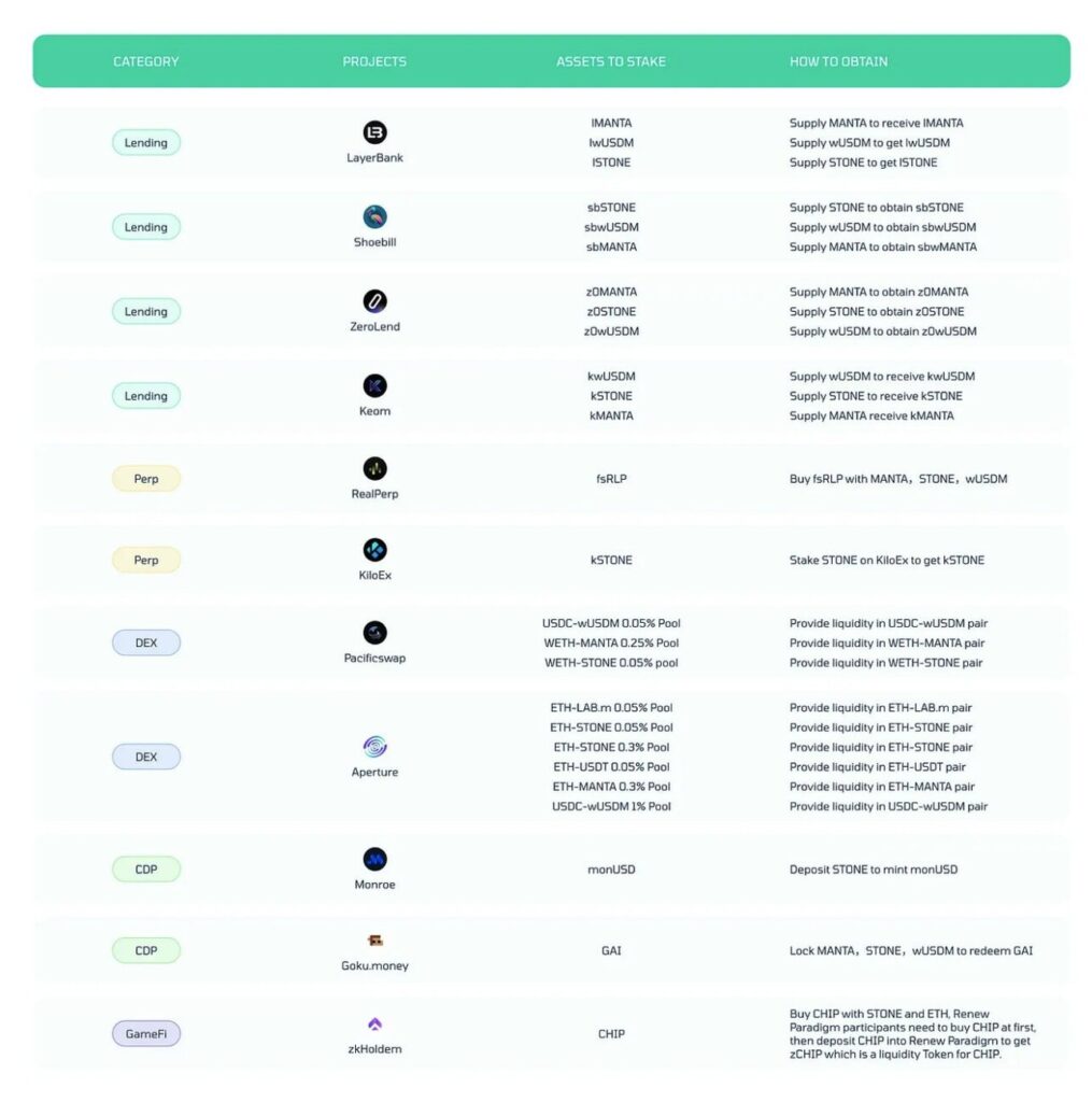 Manta Renew Paradigm