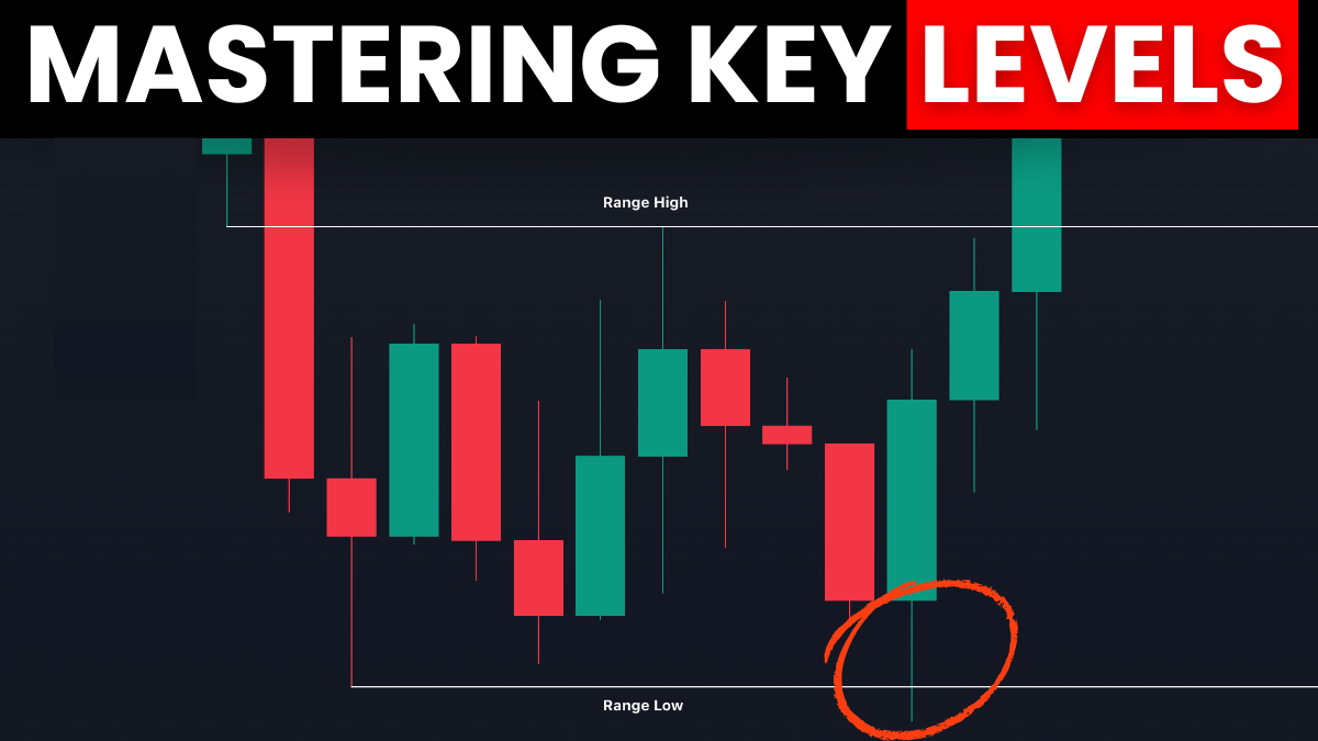 Identifying Key Levels in Price Action Trading (Beginner’s Guide Series Part 1)