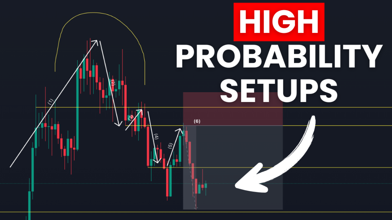 Confirmation vs Deviation (Beginner’s Guide Series Part 3)